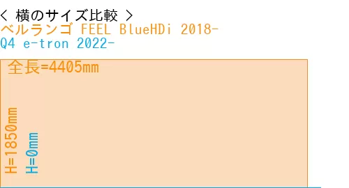 #ベルランゴ FEEL BlueHDi 2018- + Q4 e-tron 2022-